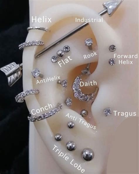 A type of ear piercing Figgerits [ Answers ] .